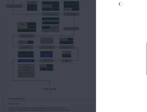 Endless Throbber · Issue #4386 · kamranahmedse/developer-roadmap · GitHub