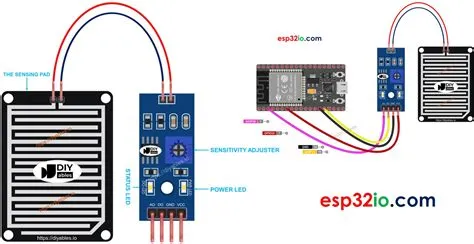 ESP32 - Rain Sensor | ESP32 Tutorial