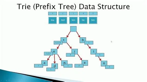 Trie Data Structure: A Comprehensive Guide
