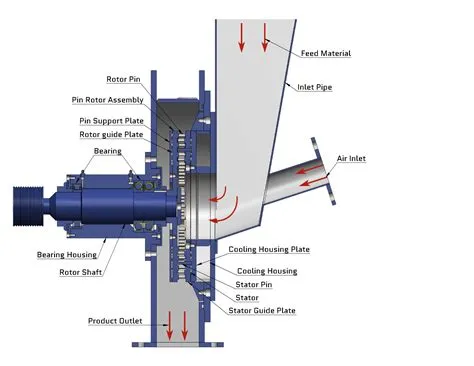 Mills - DP Pulverizer Americas Inc