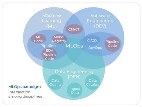 MLOps - Governing ML Services - HN Machine Learning en