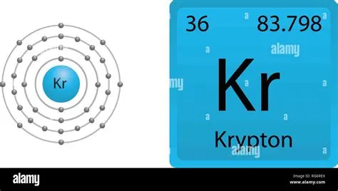 Krypton Atom 3d Model