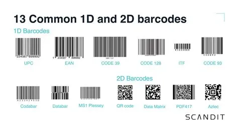 How to Optimize Barcode Scanner for Inventory | Scandit