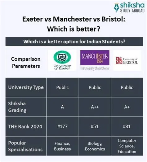 University of Exeter: Rankings, Courses, Fees, Reviews