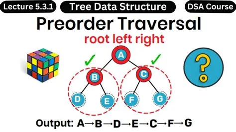 Tree Traversal Definition In Data Structure at Rachel Shortland blog