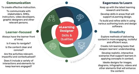 eLearning Designer | eLearning Design | Discover Learning