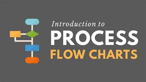 Introduction to Process Flow Charts (Lean Six Sigma) - YouTube