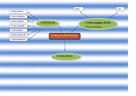 Mindmap | PPT