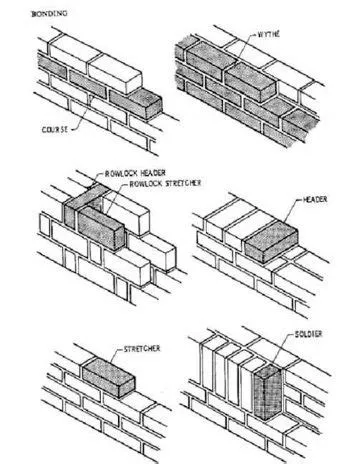 http://www.homercgodfrey.com/hcg/Brick_Information,_Bond_Patterns ...