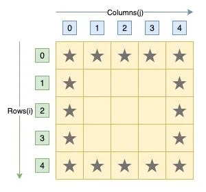 C program to print hollow square star pattern - BTech Geeks