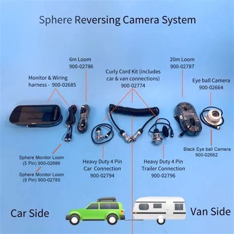 Sphere Caravan Reversing Camera System 7 inch..& Camera