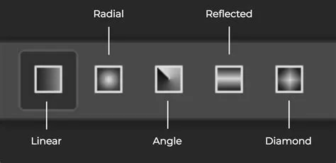The All-Encompassing Guide to the Gradient Tool in Adobe Photoshop