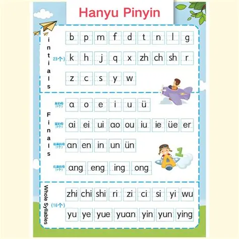 Chinese Alphabet vs English: Hanzi, Pinyin & Radicals Guide