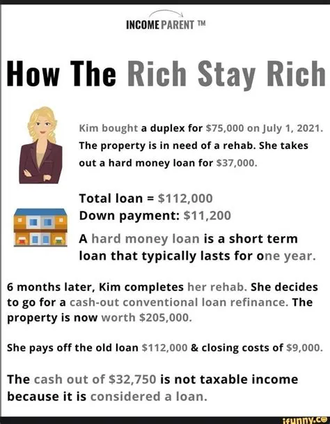 by Natsu on money in 2025 | Financial life hacks, Hard money loans ...