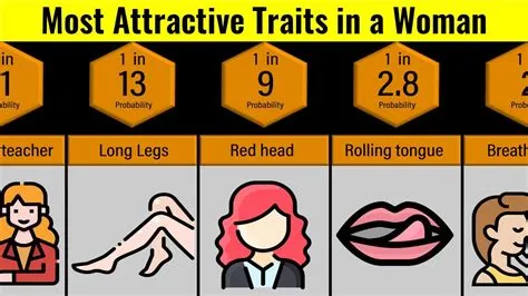 Probability Comparison: Most Attractive Traits in a Woman - YouTube