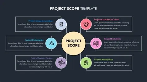 What Are Project Scopes at Shirley Poe blog