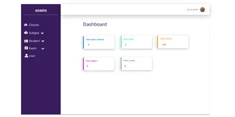 dashboard | Figma