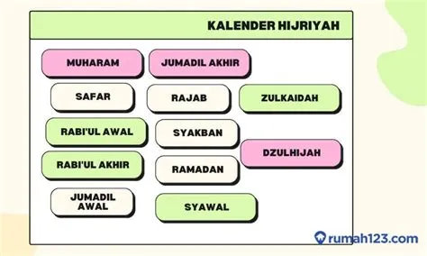 12 Nama-Nama Bulan dalam Kalender Hijriah,Lengkap dan Mudah Diingat ...