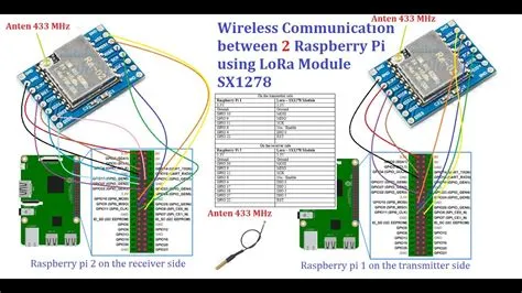 Lora SX1278 for wireless communication between two Raspberry Pi boards ...