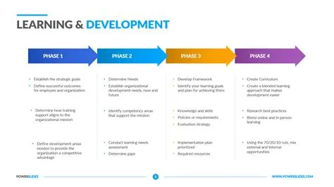 Learning And Development Template