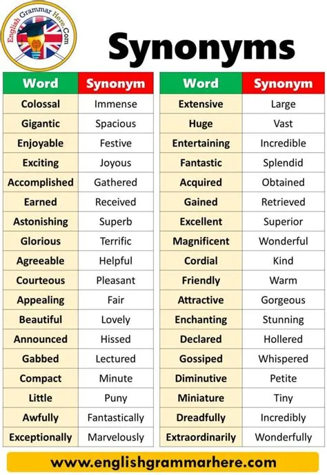 on Synonym Words in English
