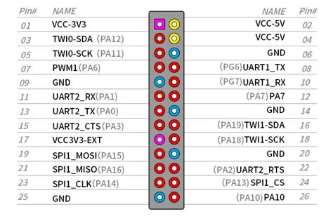 Orange Pi Zero H3 (Orange Pi Zero H3 uses the AllWinner H3 SoC, and has ...