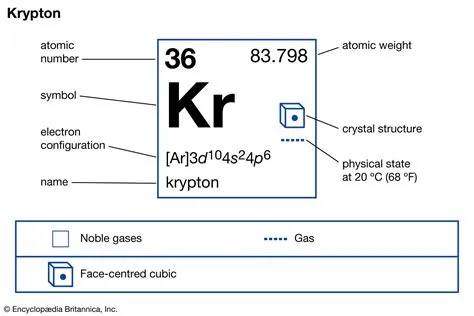 Krypton Atomic Structure