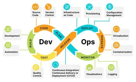 MLops vs. DevOps - by Michael Spencer