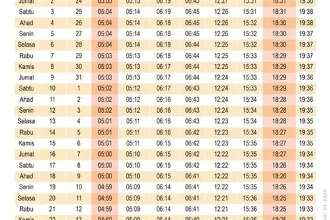 JAM BERAPA Waktu Sahur, Imsak, Buka Puasa di Kota Padang Hari Ini? Cek ...