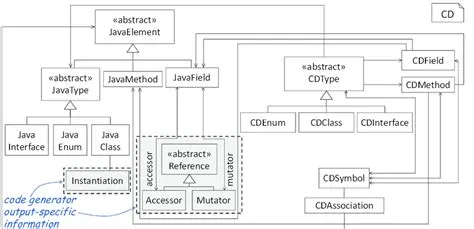 Mapping of Symbols to Java Symbols and additional Generator Information ...