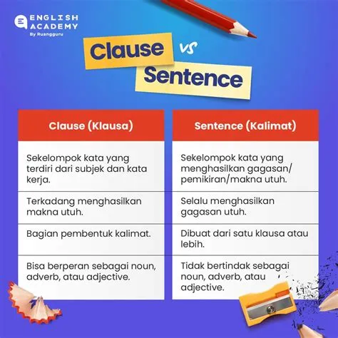 Apa Itu Klausa (Clause): Pengertian, Ciri, Jenis & Contohnya