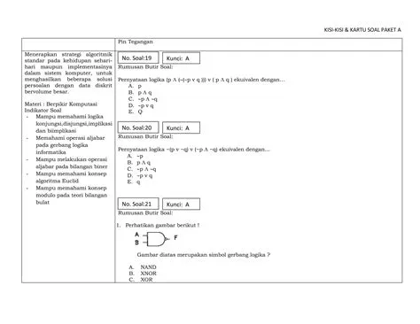 KISI-KISI DAN KARTU SOAL INFORMATIKA PAKET A.docx