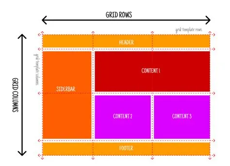 Build Responsive Css Layouts With Css Grid Beginner Tutorialcss Layout ...