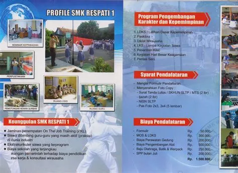 SMK RESPATI 1 JAKARTA