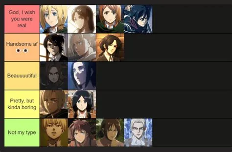 AOT tierlist of most attractive characters : r/ShingekiNoKyojin