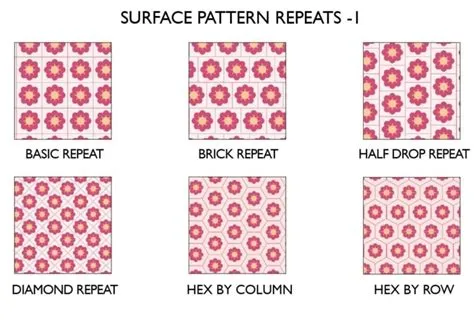 What Are The Three Types Of Patterns at Emily Jenkins blog