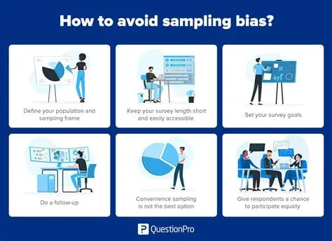 Sampling Bias: Types, Examples & How to Avoid It | QuestionPro