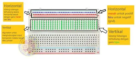 Induktor : Pengertian, Fungsi, Jenis, Prinsip Kerja & Rumus-rumusnya