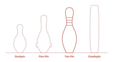 Bowling Standard Dimensions at David Montelongo blog