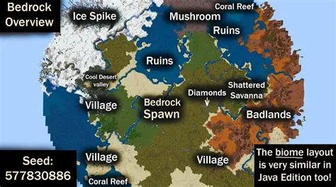 Cool Minecraft Bedrock/Java Edition Seed with Diverse Towns