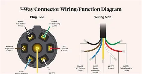 The Ultimate Guide: Wiring Diagram for 7 Pin Plug – Step-by-Step ...