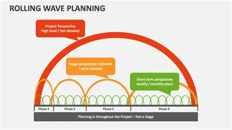 Master Your Projects with Rolling Wave Planning: The Ultimate Game-Changer!