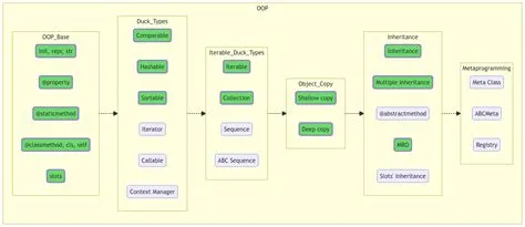 Detailed Python developer roadmap : r/Python