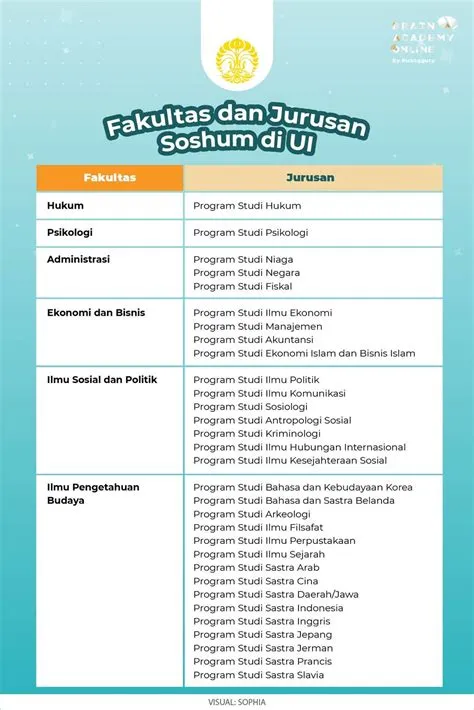 Profil dan Informasi Lengkap Universitas Indonesia (UI)