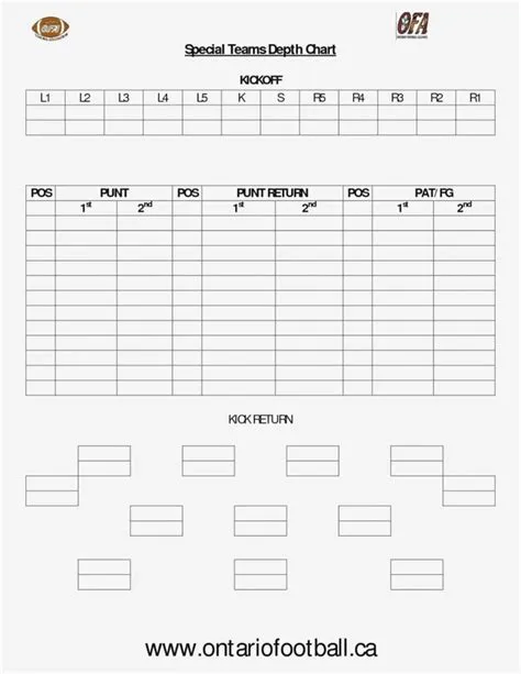 Blank Baseball Depth Chart Template