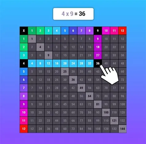 Interactive Multiplication Table Printable