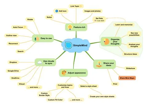 Simple Mind Mapping