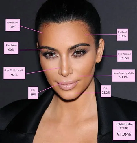 Scientifically Perfect Face