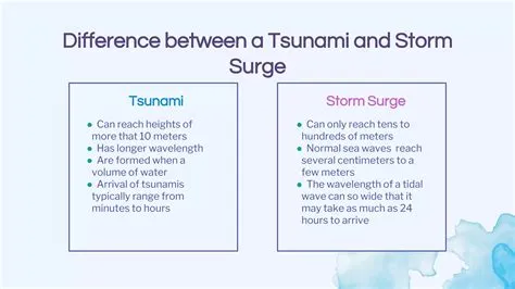 Storm Surge | PPTX