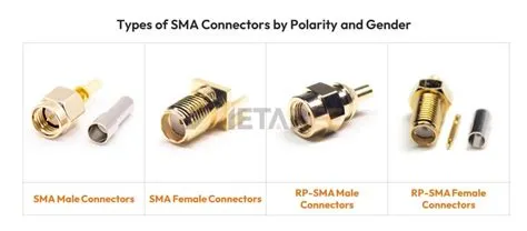 What is an SMA Connector? Everything You Need to Know - MetabeeAI